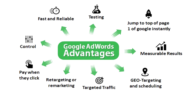 Hyderabad-based digital marketing services for lead generation